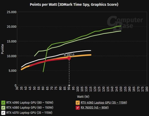 笔记本RTX4060相当于台式机显卡什么水平