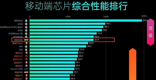 2024苹果处理器性能排行榜