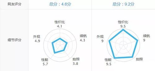 苹果17pro参数