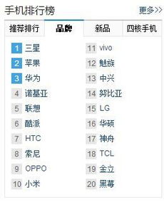 现在的大学生一般用什么价位的手机啊