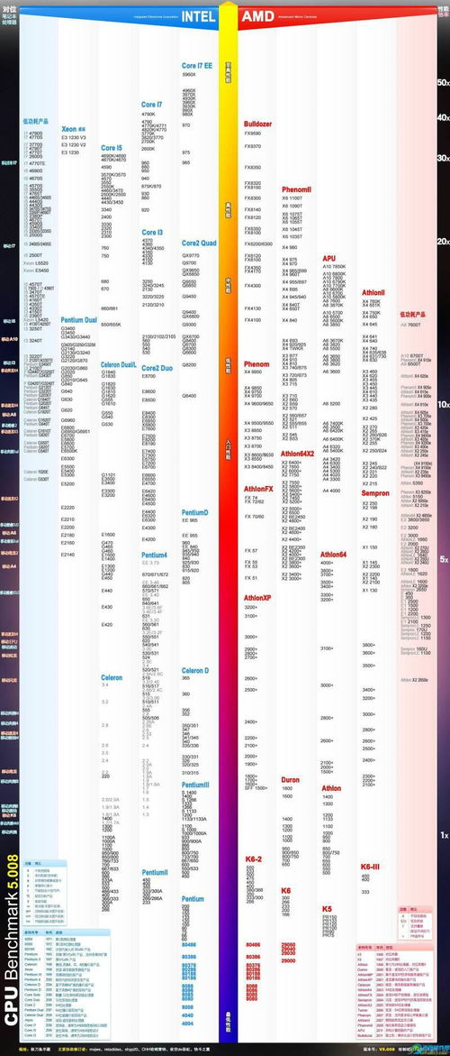 intel i系列cpu的命名规则是什么