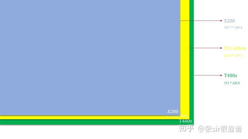 一篇文章搞懂ThinkPad不同型号的尺寸差异