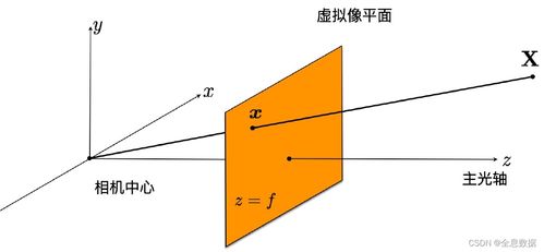 照相机的成像原理是怎样的