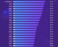 信号最强的手机排行榜有哪些