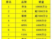 国产十大手机品牌排行榜