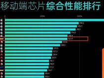 2024苹果处理器性能排行榜