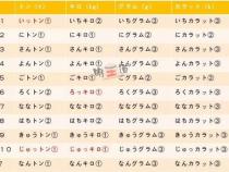 手机的量词用什么合适