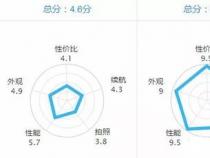 苹果17pro参数