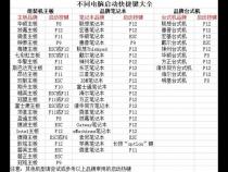 电脑尺寸对照表