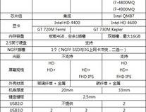 联想T440和t440s有什么区别