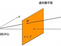 照相机的成像原理是怎样的