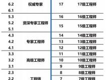 联想band8和band9薪资差距