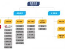 联想百应属于联想吗,双方业务上有哪些关联