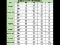 废旧手机回收价格表一般是多少