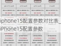 苹果手机参数对比表