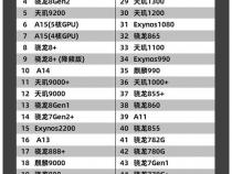 2023最新手机排行榜前十名