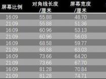 台式电脑显示器尺寸对照表