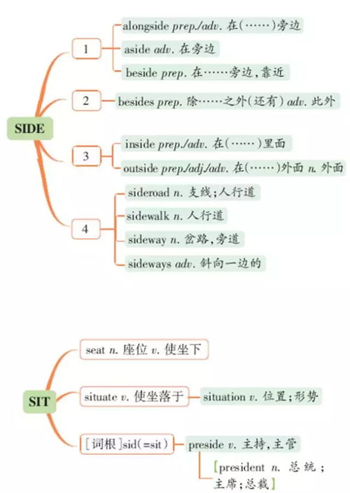 在创意中联想很重要哪个是联想的方式方法