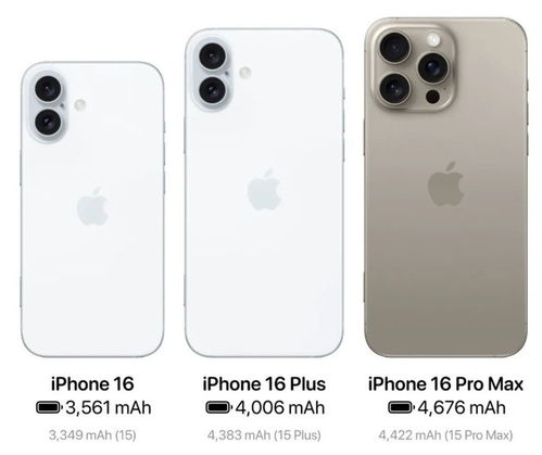 iphone16plus参数