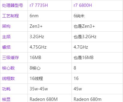笔记本处理器R7-6800H相当于台式机哪款处理器