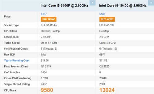 i510400f和i310100f有何区别