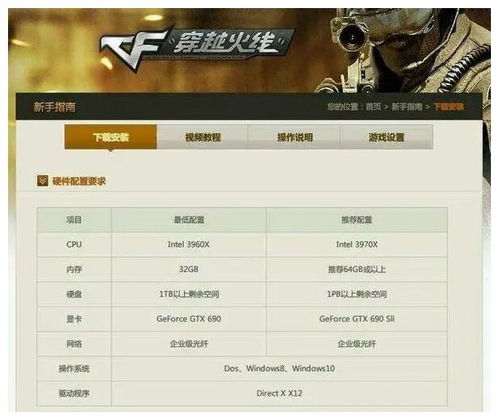 cf最低要求电脑配置cf电脑配置要求是什么