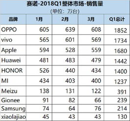 国货手机销售排行榜(2021中国手机销量排名前十名)