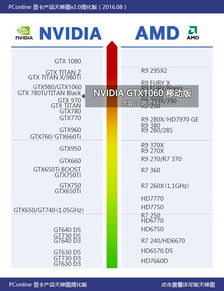 笔记本的gtx1060显卡相当于台式机的什么
