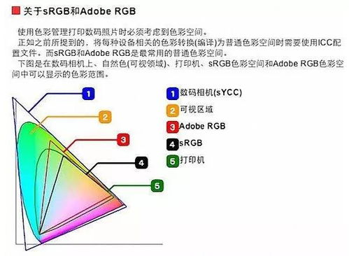关于sRGB 和 adobe RGB 的区别