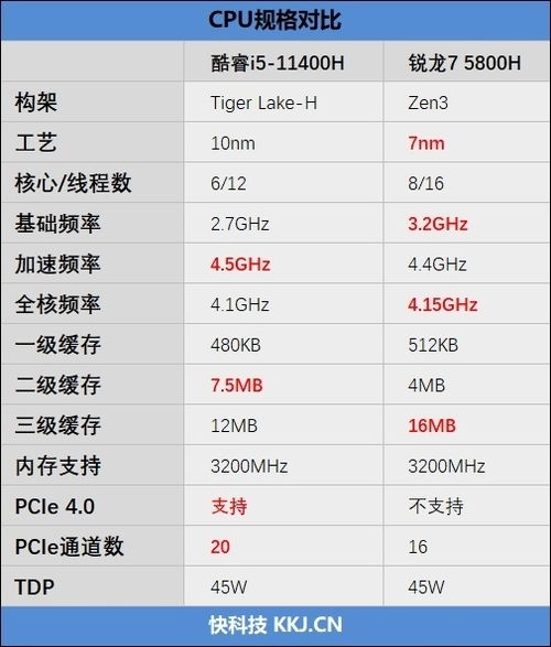 i710870h相当于哪个水平
