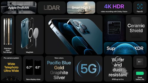2021年全年：苹果iPhone的销量约为2.39亿部
