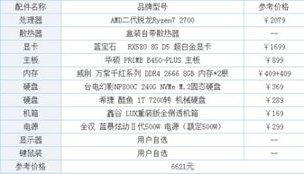 i9台式电脑7000元配置请教7000元左右的台式电脑配置
