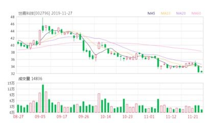 vivos6配置参数详情