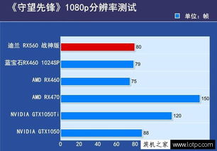 rx560x相当于gtx