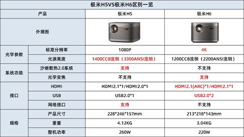 OPPOFindN参数配置-详细参数评测