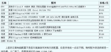 2015年台式组装电脑配置推荐