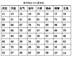 手机尾数吉凶表 手机尾数号码是多少吉利