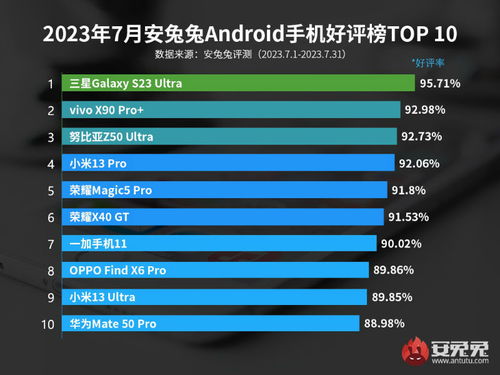 最新手机排行榜2023前十名