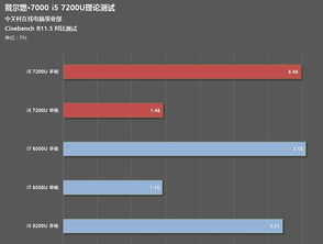 英特尔i57200u相当于哪个级别的处理器呢