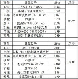 组装一台八核电脑配置八千元内最好的方案