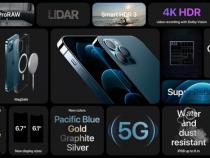 2021年全年：苹果iPhone的销量约为2.39亿部