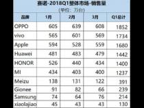 国货手机销售排行榜(2021中国手机销量排名前十名)