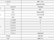 苹果手机参数对比表xr和11参数对比