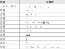 i512500h相当于i几