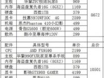组装一台八核电脑配置八千元内最好的方案