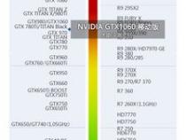 笔记本的gtx1060显卡相当于台式机的什么