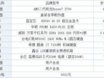 i9台式电脑7000元配置请教7000元左右的台式电脑配置