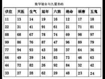 手机尾数吉凶表 手机尾数号码是多少吉利