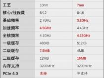 i710870h相当于哪个水平