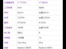 笔记本处理器R7-6800H相当于台式机哪款处理器